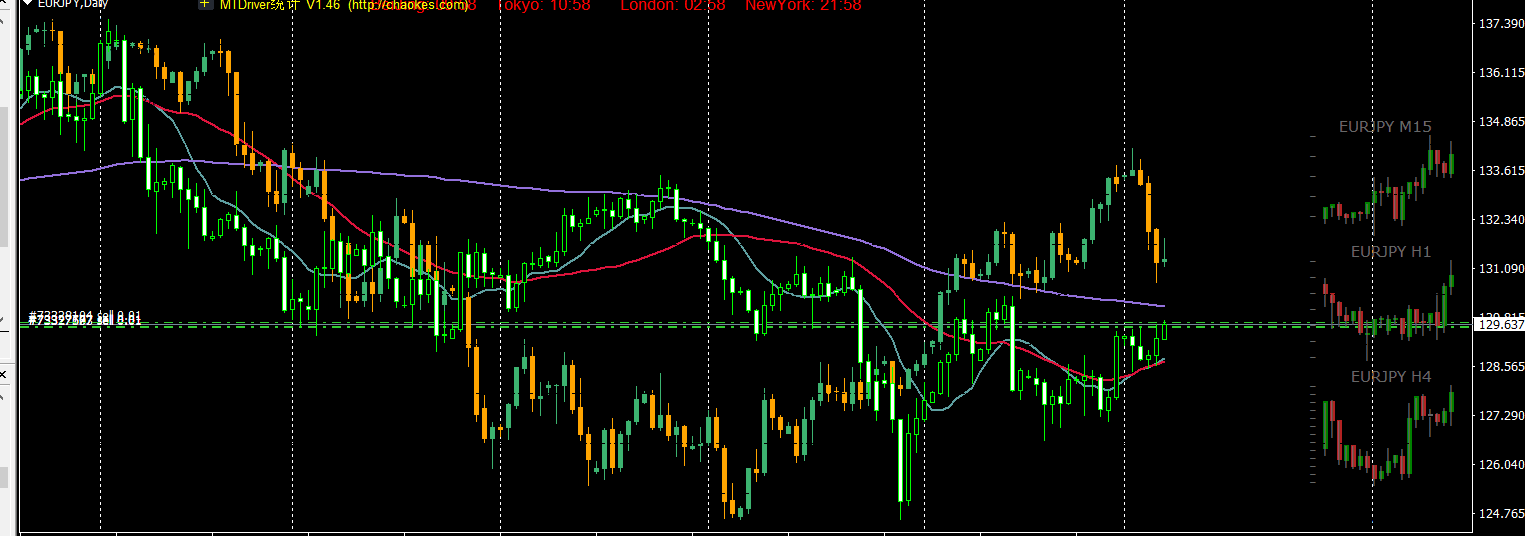 隔夜美股 | 三大指数全线下跌 Figma(FIG.US)首日IPO涨幅达250%