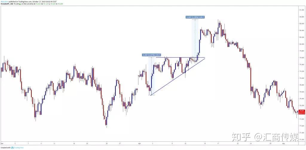 财报前瞻 | 微软(MSFT.US)Q4营收预期同比增长,Azure表现值得关注