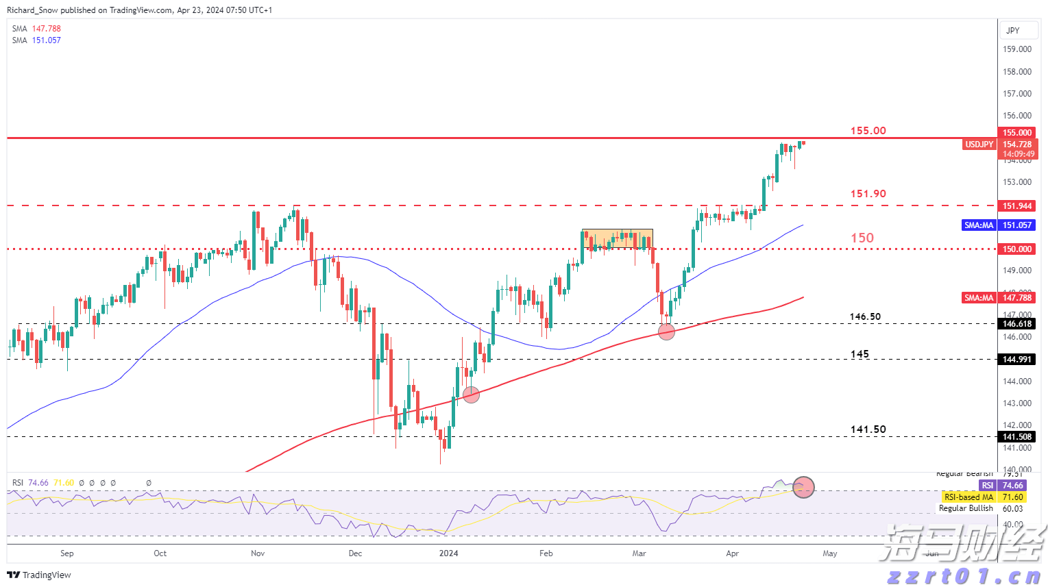 A股开盘速递 | 三大股指表现不一 乳业概念显著上涨