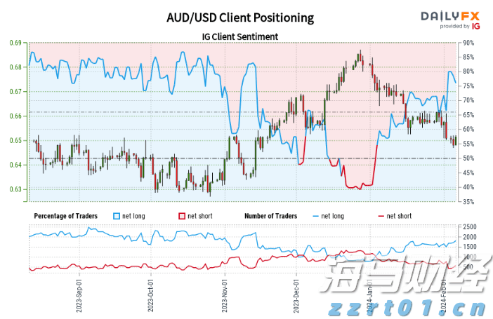 大举投资33亿美元重仓英伟达(NVDA.US)与台积电(TSM.US),孙正义全力押注AI芯片