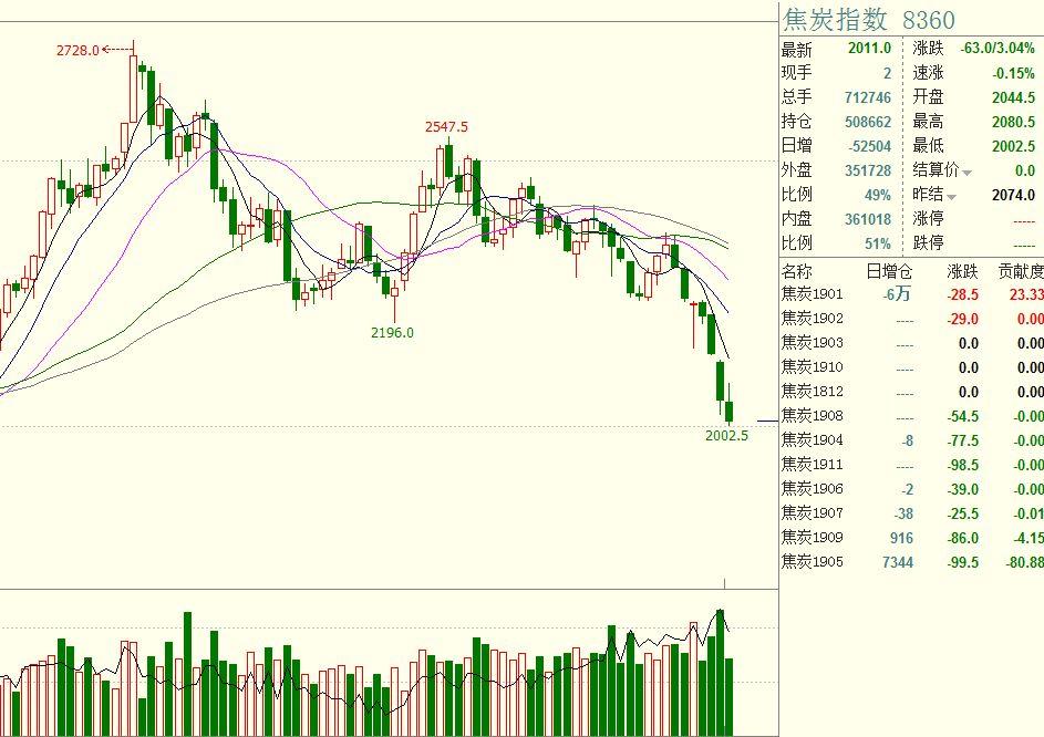 美国消费者信心连续两个月上升 但仍显低迷