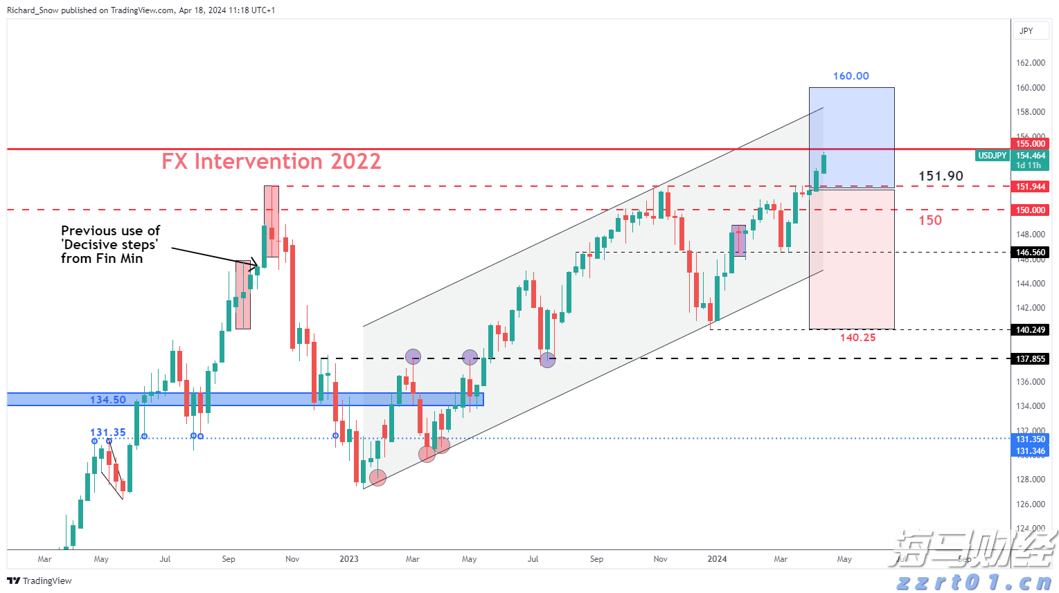 杰富瑞:美联储降息或重塑美股格局,小盘股有望跑赢大型科技股